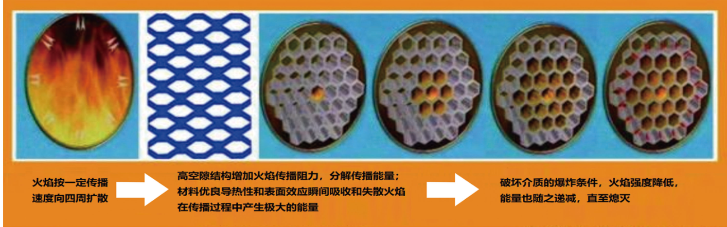 撬装加油站_阻隔防爆材料_网架加工